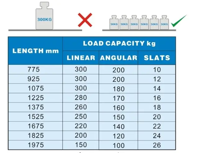 CombiSteel Shelving System for Cold/Freezer Room 1800x2100x2010mm (7489.0040) 7013.3040 - Image 2